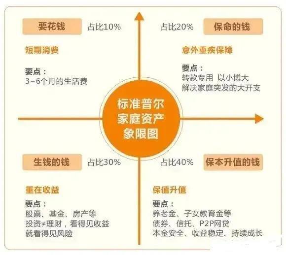 怎么理财每天挣30元（家人们！如果你每月有5千到1万的收入，该怎么理财呢？）