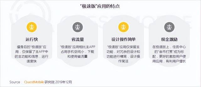 爱奇艺极速版真的能赚钱吗（小程序能不能取代app？）