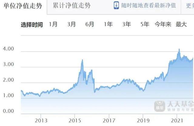 怎么投资赚钱（你是如何看待自己的投资逻辑的？）