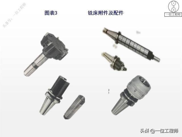 如何做手工活（77页ppt全面介绍机加工1000g）
