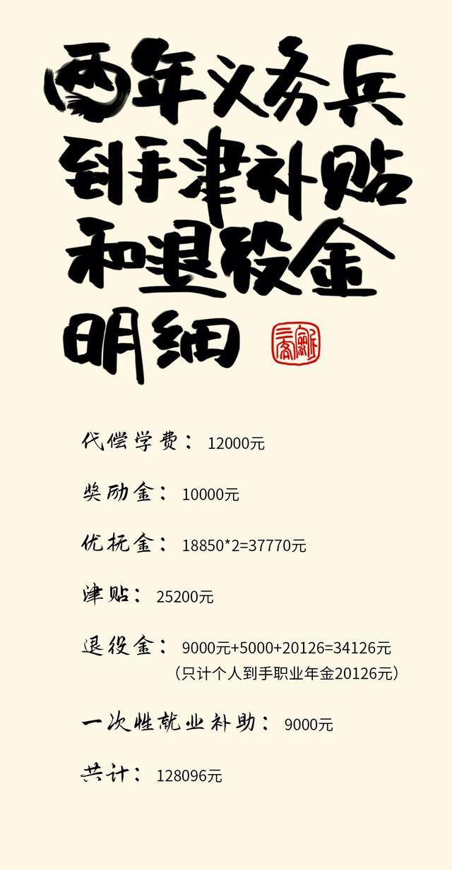 大专参军两年能拿多少钱（从这个省入伍入伍，两年服役两年，到底能拿多少钱？）