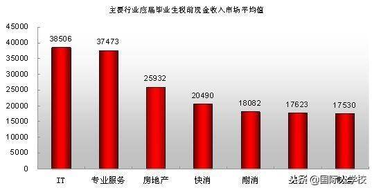 it行业是做什么的（6分钟带你了解it行业）