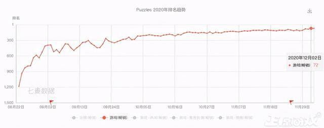 光年游戏福利赚钱软件（《西部风云》、《stateofsurvival》、《ageofz》都是末日题材）