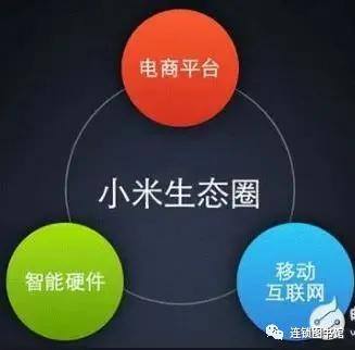 连锁经营靠什么挣钱（企业如何实现金融盈利？）