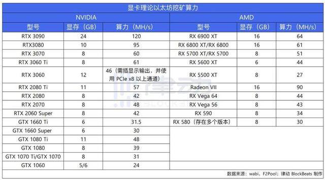 如何挖矿（gtx1070挖矿利润率超1000%）
