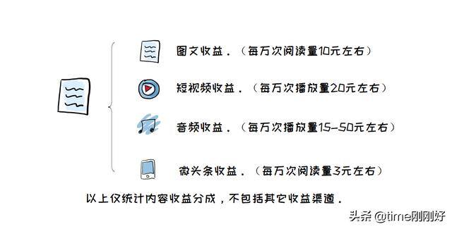宝妈做什么可以一边赚钱一边养孩子（宝妈、家庭主妇如何赚钱？）