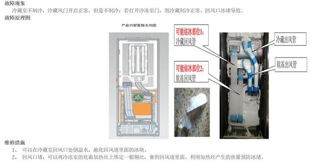 冰箱压缩机不工作（电工知识知多少——电工知多少）