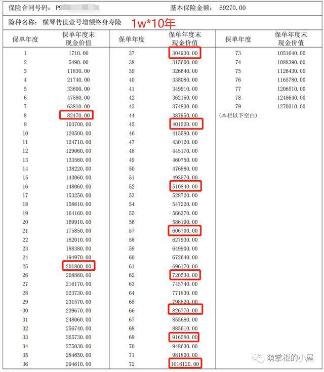 急用钱什么可以卖钱（来盘一下容易存下来的钱有哪些？）