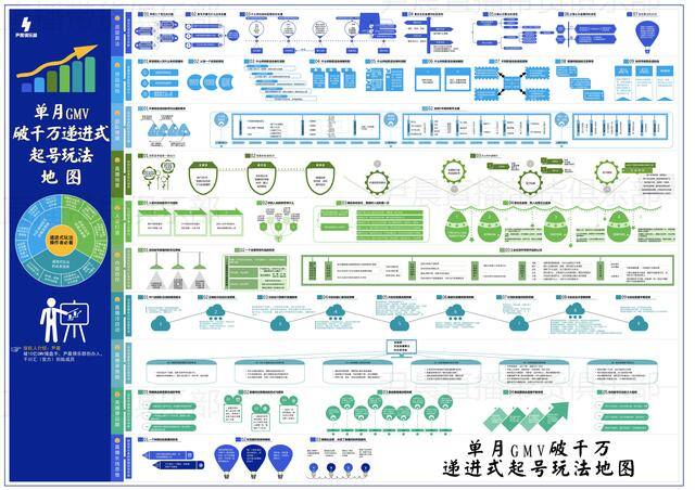 抖音真的那么赚钱吗（抖音直播间盈利的5个原因）