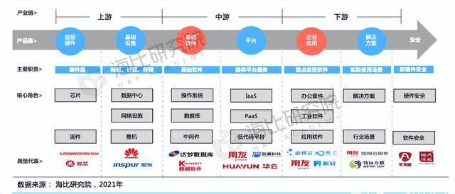 前景好的行业有哪些（中国制造2025）