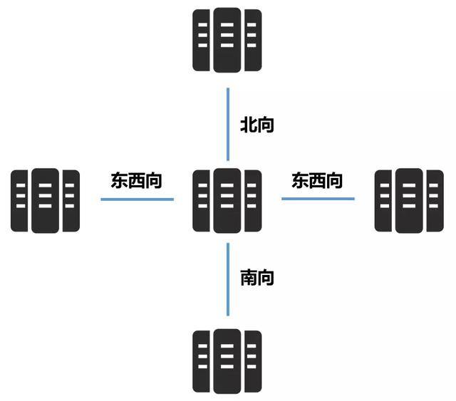 网吧网管的具体工作主要做什么（网管是什么？）