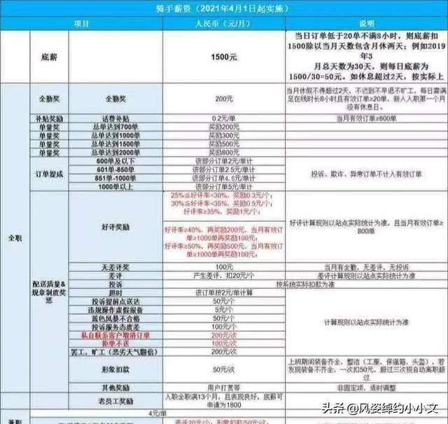 外卖兼职怎么加入（面试外卖员或工作状态，一般都会遇到什么问题？）