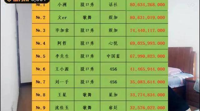 菲儿直播一天能赚多少钱（阿哲一年收入没少赔钱！官宣恋情曝光婚纱照）