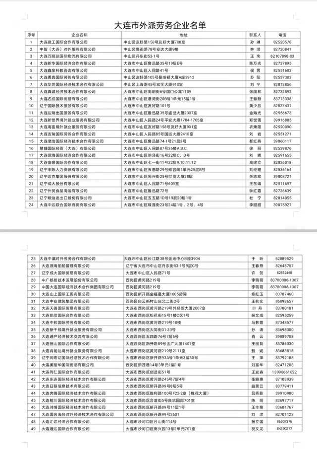 中国正规出国劳务名单（大连77家外派劳务企业名单公布）