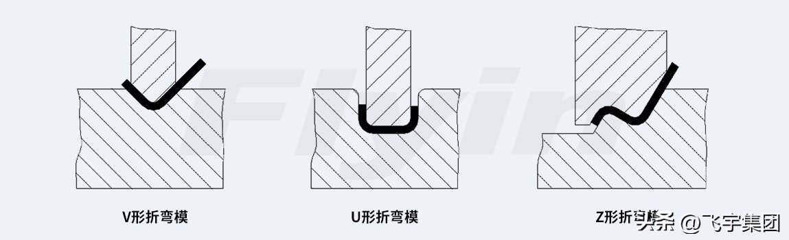买个机器在家搞加工（机械设备的几种加工工艺）