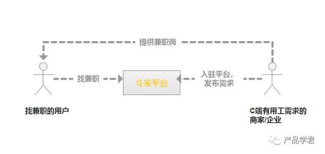 兼职软件（斗米兼职app发展趋势分析）
