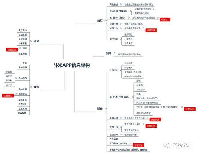 兼职软件（斗米兼职app发展趋势分析）