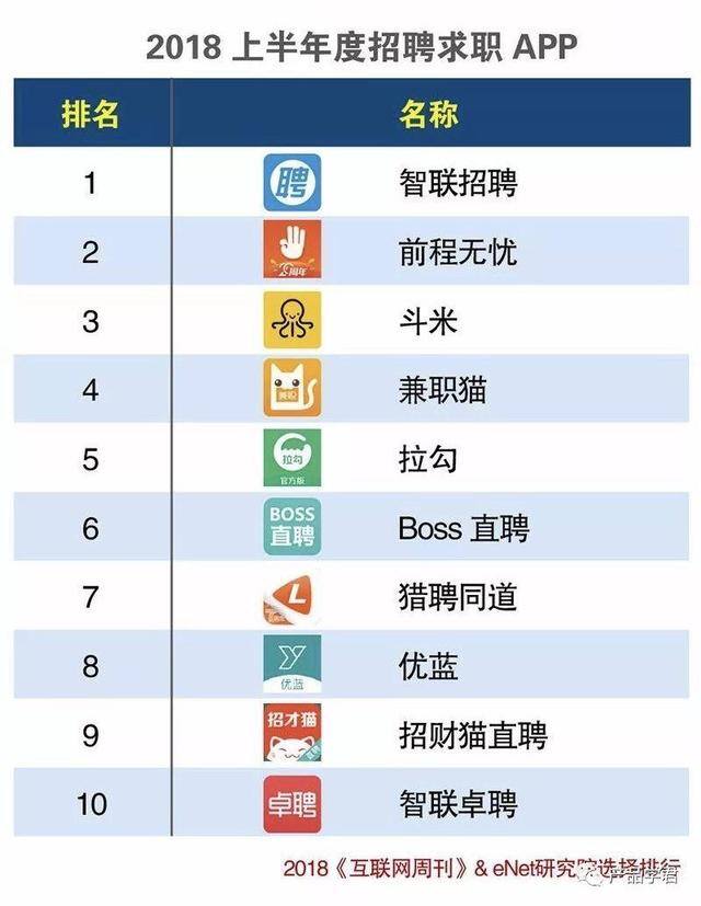 兼职软件（斗米兼职app发展趋势分析）