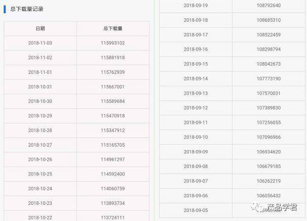 兼职软件（斗米兼职app发展趋势分析）