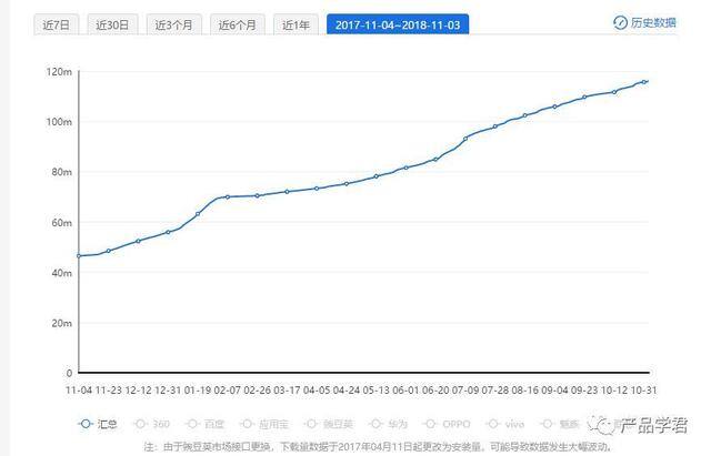 兼职软件（斗米兼职app发展趋势分析）