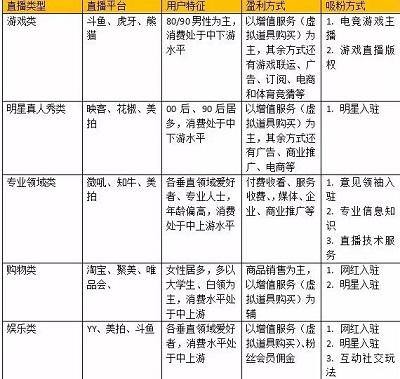 怎么开通抖音直播（抖音怎么开直播？）