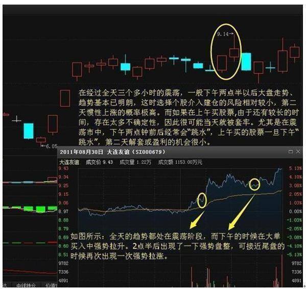 尾盘买入法买入口诀（尾盘的重要性）