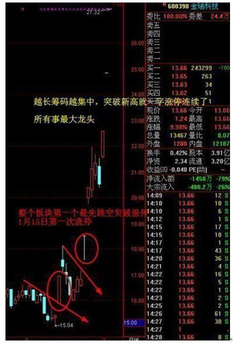 尾盘买入法买入口诀（尾盘的重要性）