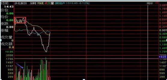 只赚不亏的傻瓜式炒股方法（炒股技巧：炒股技巧）