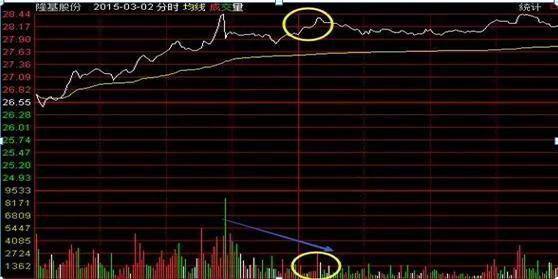 只赚不亏的傻瓜式炒股方法（炒股技巧：炒股技巧）