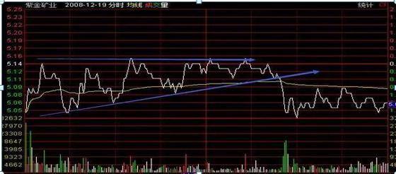 只赚不亏的傻瓜式炒股方法（炒股技巧：炒股技巧）