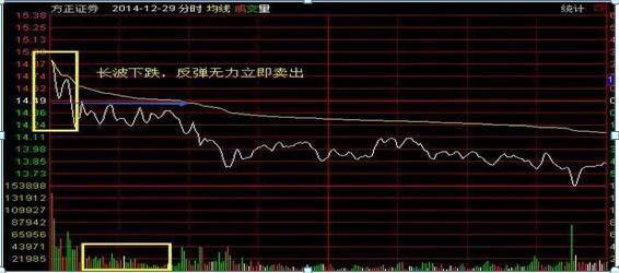 只赚不亏的傻瓜式炒股方法（炒股技巧：炒股技巧）