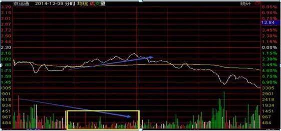 只赚不亏的傻瓜式炒股方法（炒股技巧：炒股技巧）