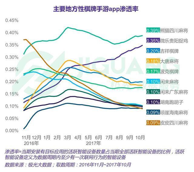 公社斗地主真能赚钱吗（《宁波麻将馆》是如何做到的？）