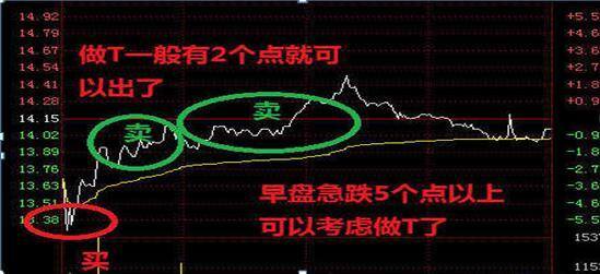 只赚不亏的傻瓜式炒股方法（炒股技巧：炒股技巧）