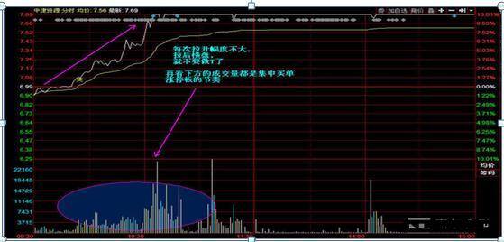 只赚不亏的傻瓜式炒股方法（炒股技巧：炒股技巧）
