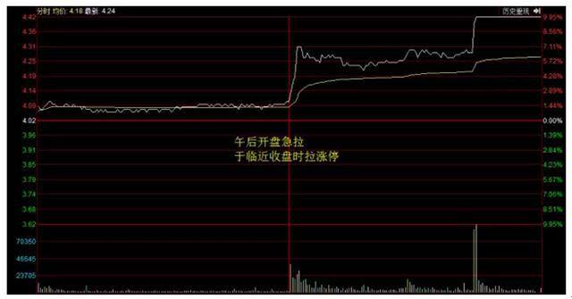 怎么样来钱快（赚钱的六大法则）