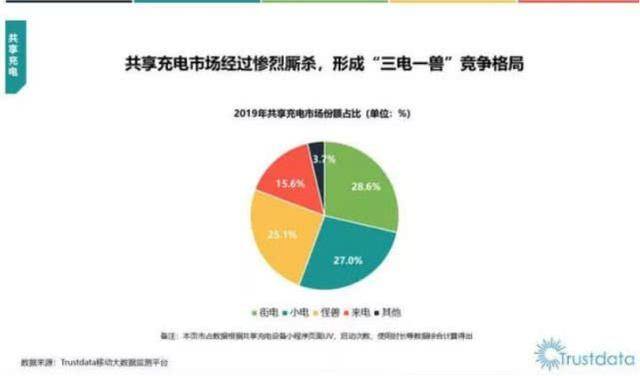 多多来充电能赚钱吗（共享充电宝为什么涨价？）