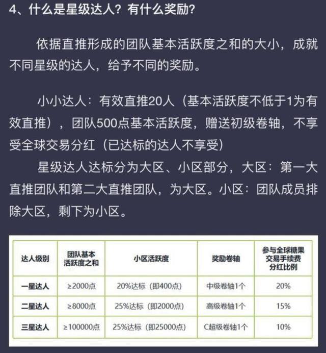 走路达人赚钱是真的吗（“趣步”分红比例异军突起）