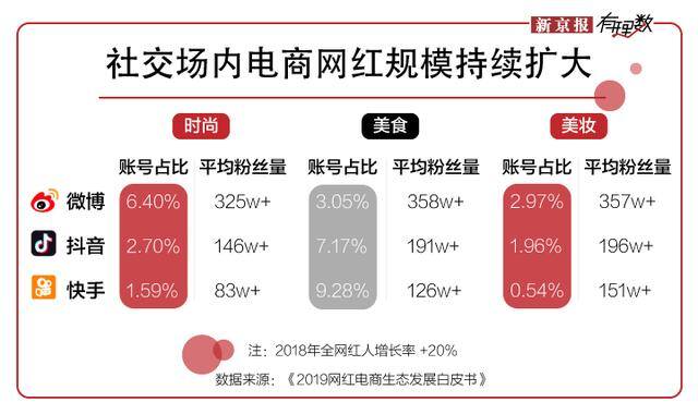 网红直播间（为什么网红主播们都喜欢做网红？）