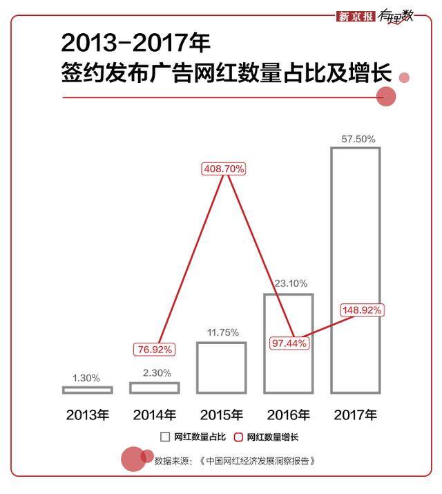 网红直播间（为什么网红主播们都喜欢做网红？）
