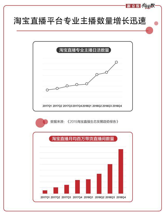 网红直播间（为什么网红主播们都喜欢做网红？）