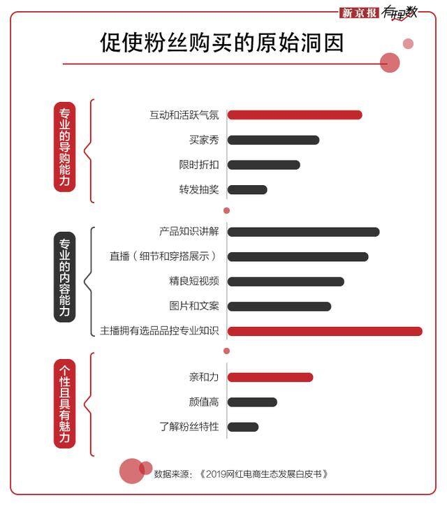 网红直播间（为什么网红主播们都喜欢做网红？）