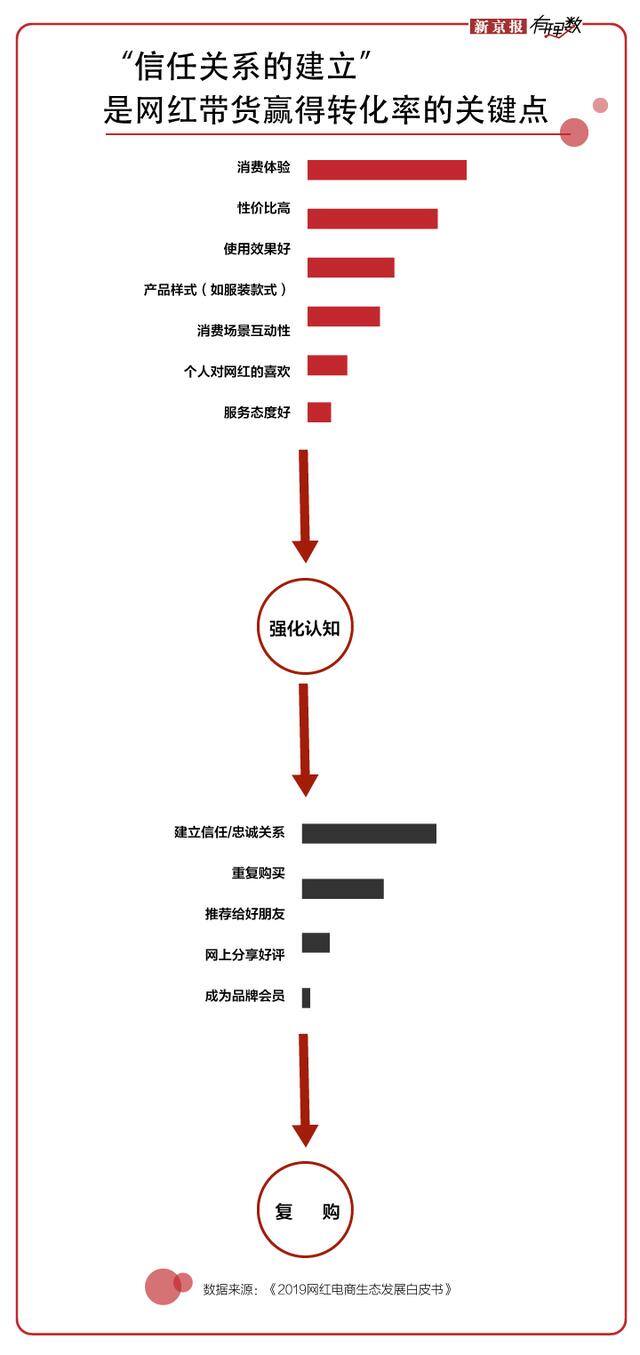 网红直播间（为什么网红主播们都喜欢做网红？）