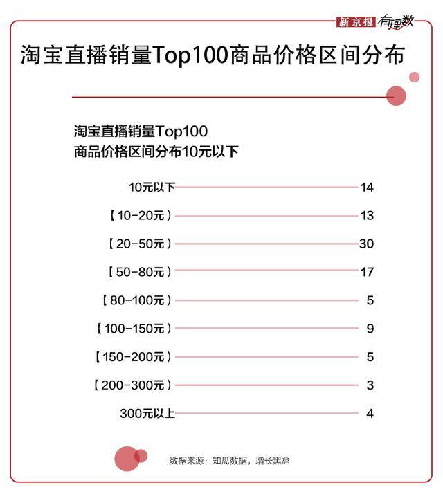 网红直播间（为什么网红主播们都喜欢做网红？）