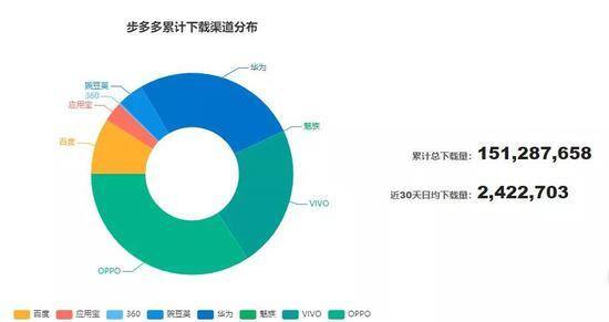 正规免费打字赚钱app（走路到底能赚多少钱？）