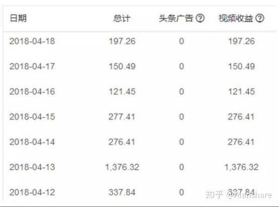 做短视频如何赚钱（短视频变现的四种方式）