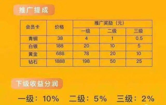 在家如何赚钱用手机（抖音点赞员、刷单点赞、提现、赚佣金的套路）
