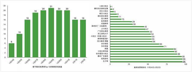 闲来斗地主下载赚钱版可提到微信（地方棋牌大转型，地方棋牌大转变）