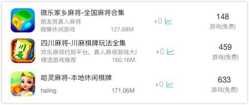 闲来斗地主下载赚钱版可提到微信（地方棋牌大转型，地方棋牌大转变）