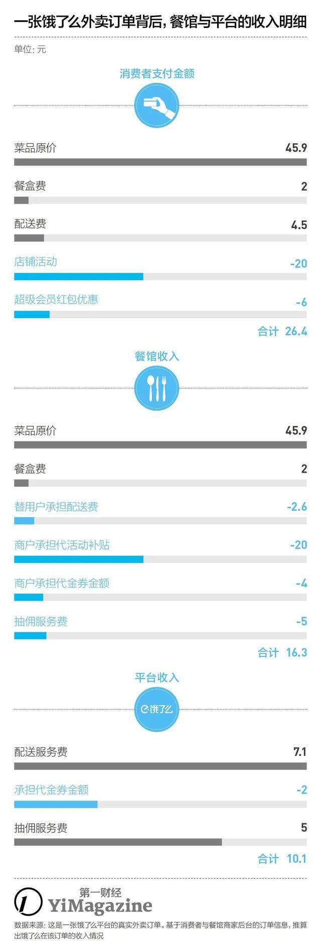 做外卖店赚钱吗（外卖生意到底挣不挣钱？）